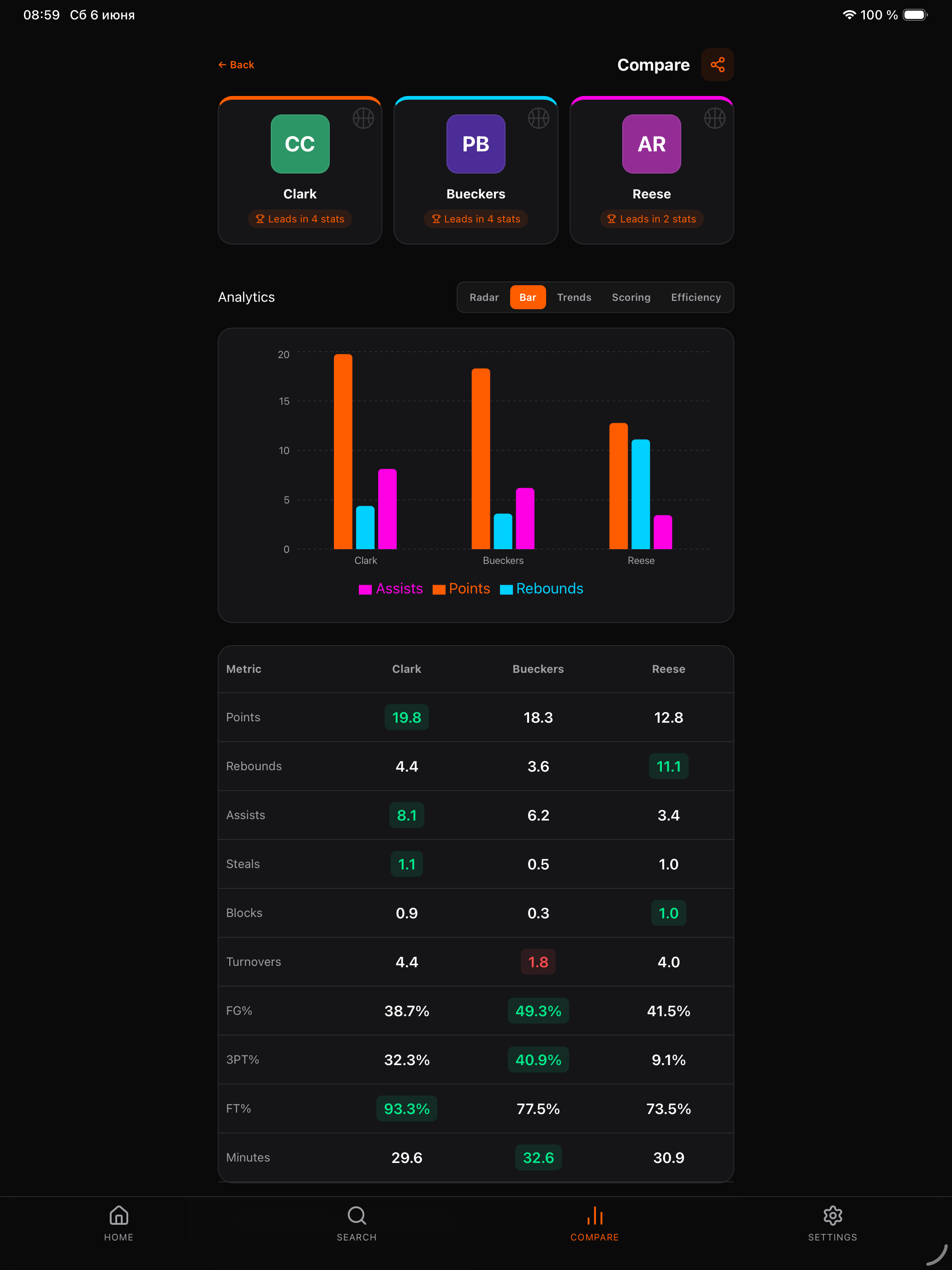My Player Compare: Basketball