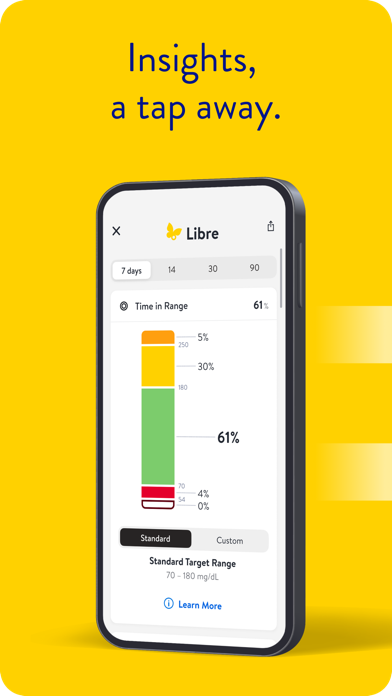 Libre by Abbott Screenshot