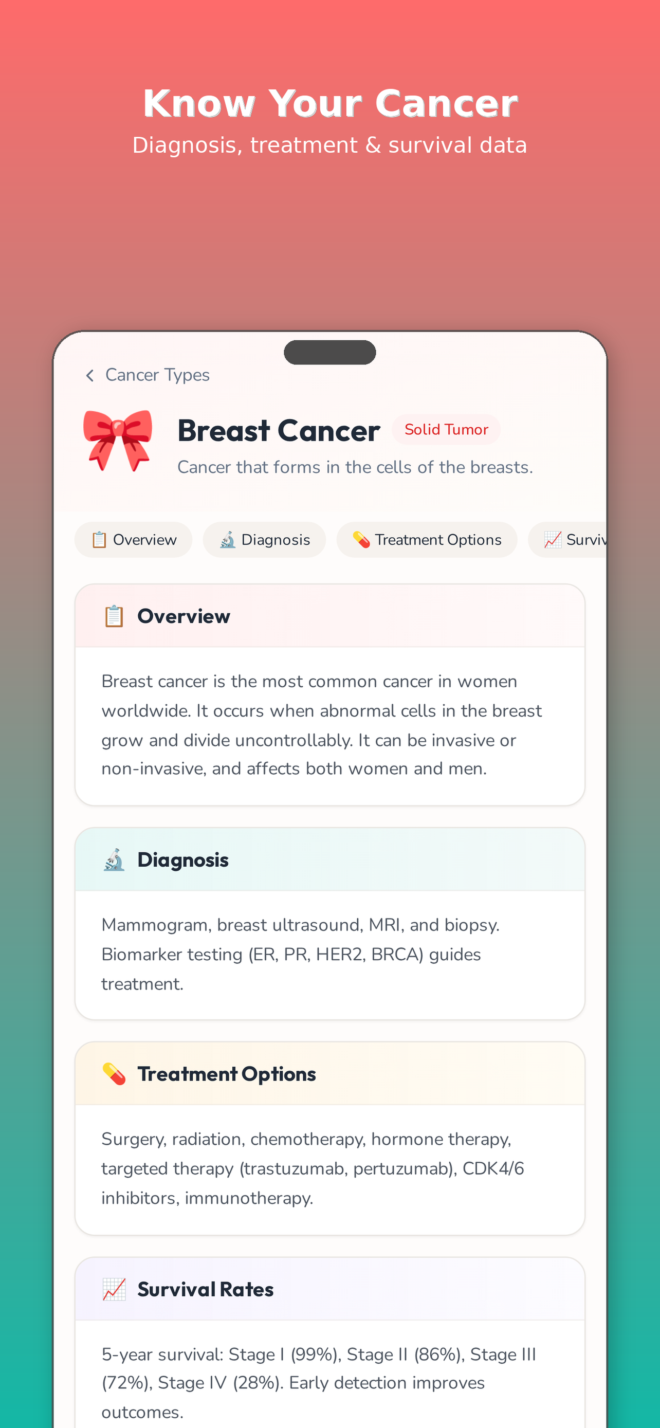 My Cancer App -  The Atlas screenshot 3