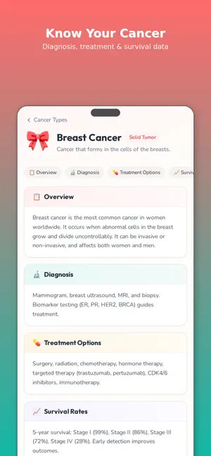 My Cancer App - The Atlas screenshot 3
