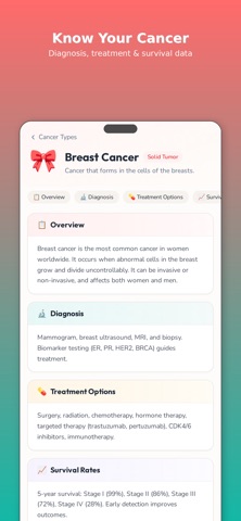 My Cancer App -  The Atlas screenshot