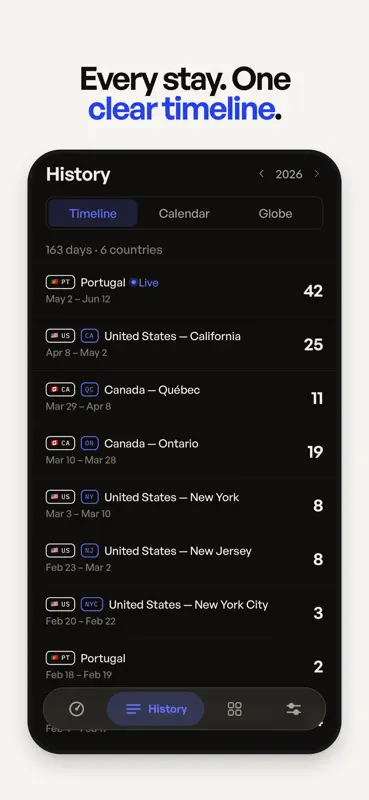 Countly – Días por País screenshot 5 of 9