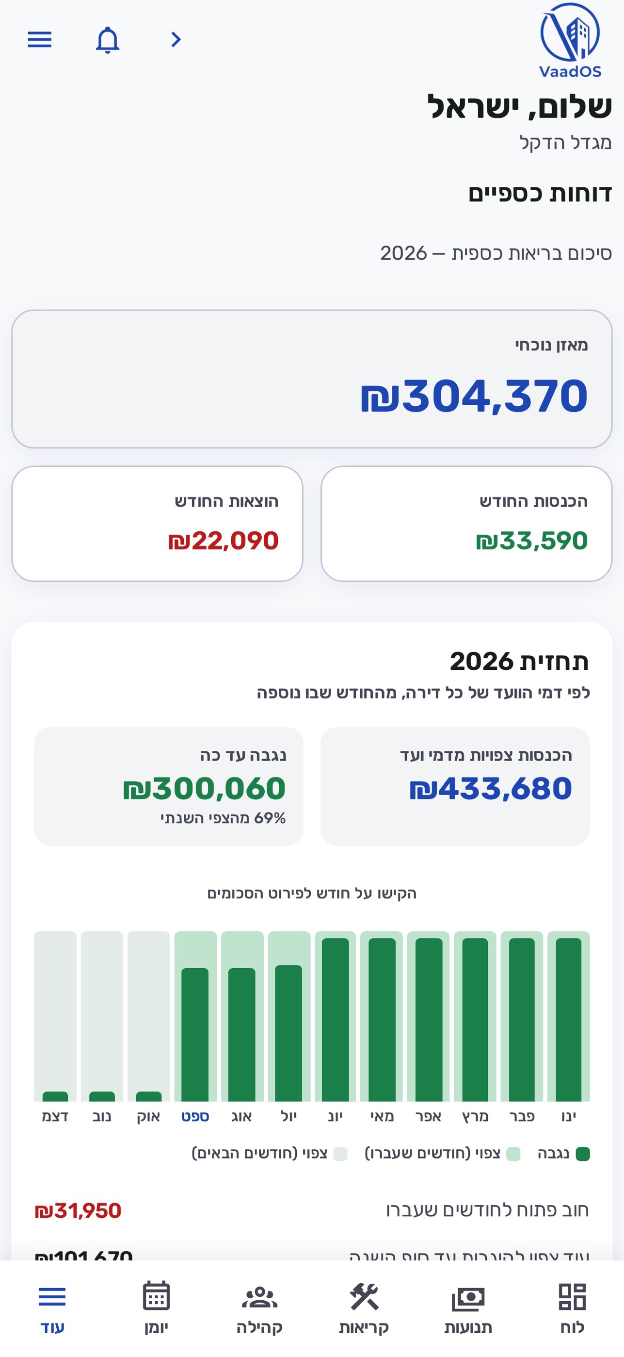 Screenshot 3 of VaadOS – ניהול ועד בית