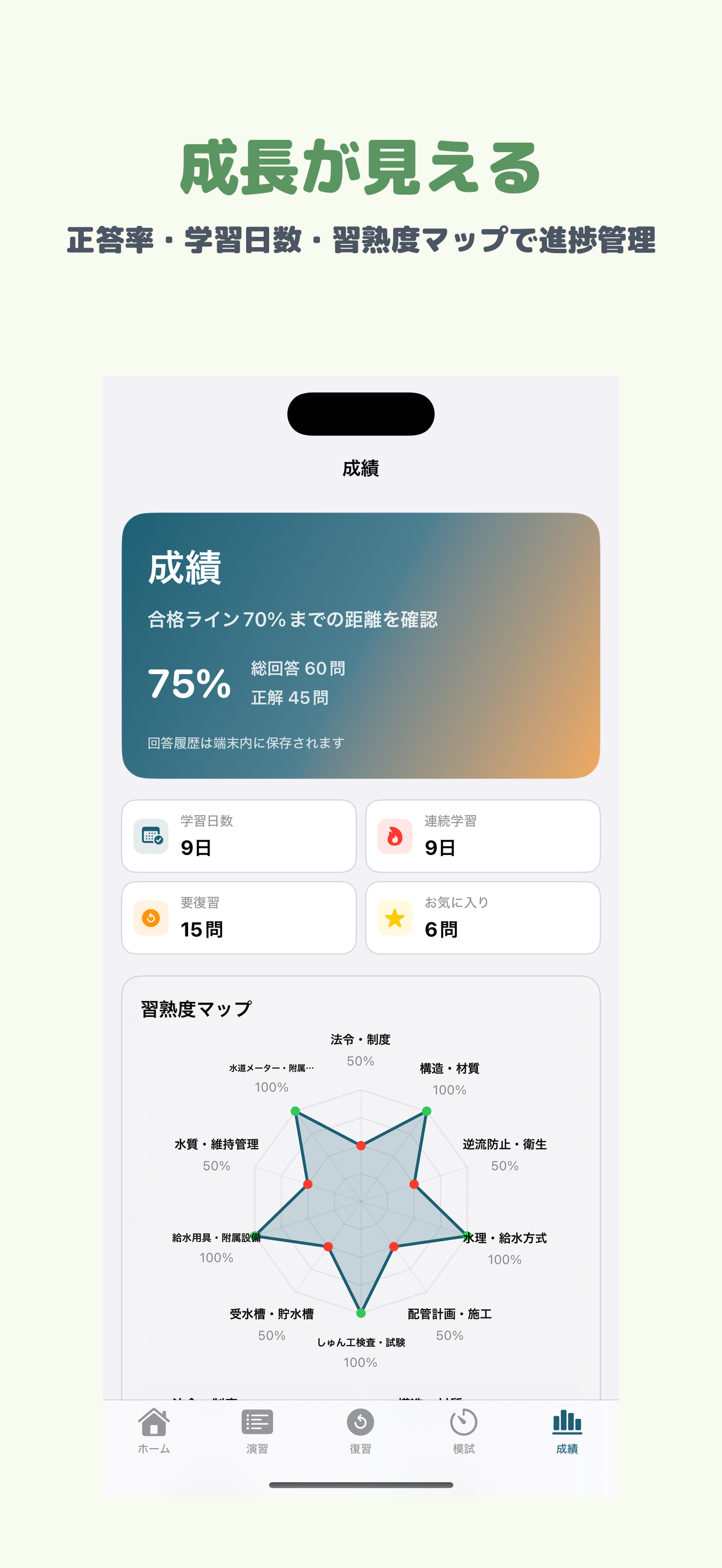 給水装置工事主任技術者 | 2026年対策問題