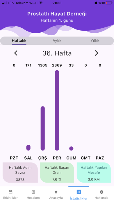 Kansere Karşı Adım At Screenshot