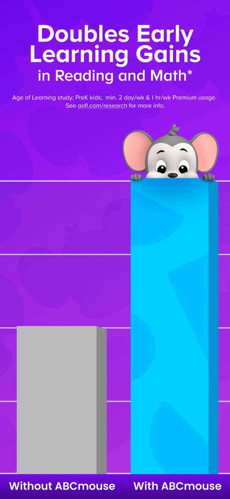 ABCmouse: Kids Learning Games - The screenshot illustrates proven educational effectiveness with a comparative bar graph showcasing learning gains, featuring the mascot peeking from the top.