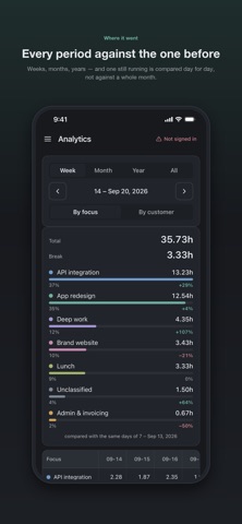 TimeWarp AI - Time Tracker Screenshot 4 of 10