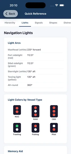 Captain Mike's OUPV Prep screenshot 2