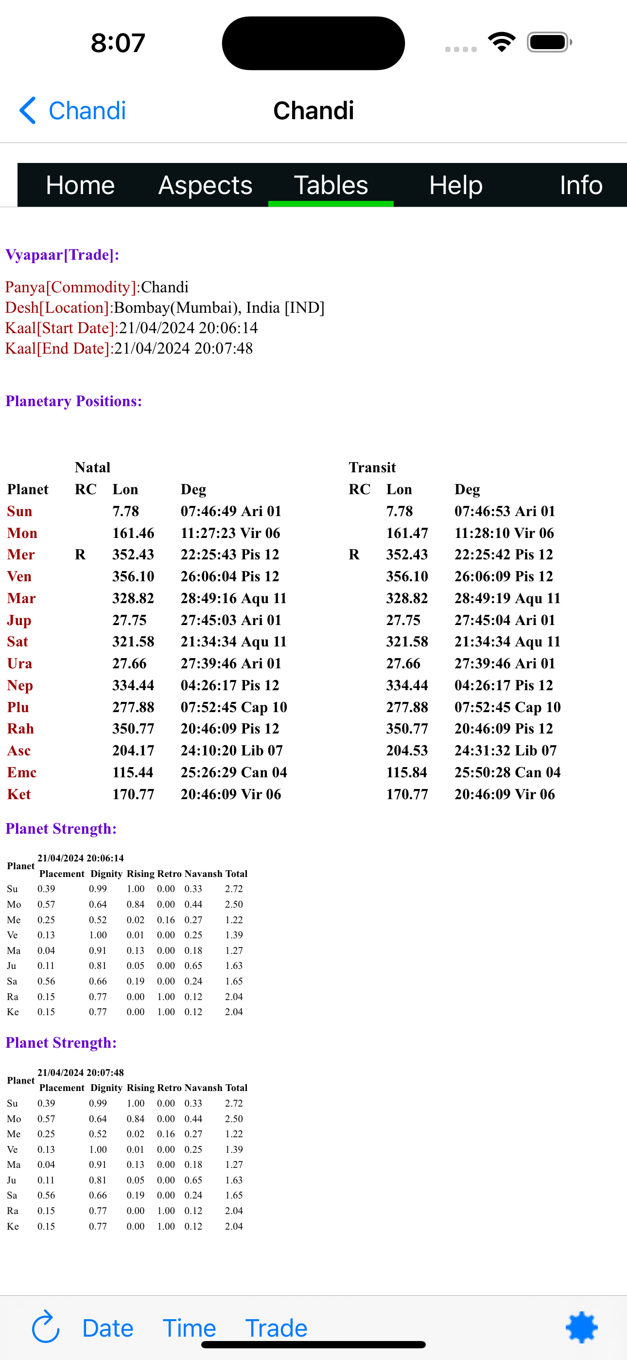 Vedic Trade
