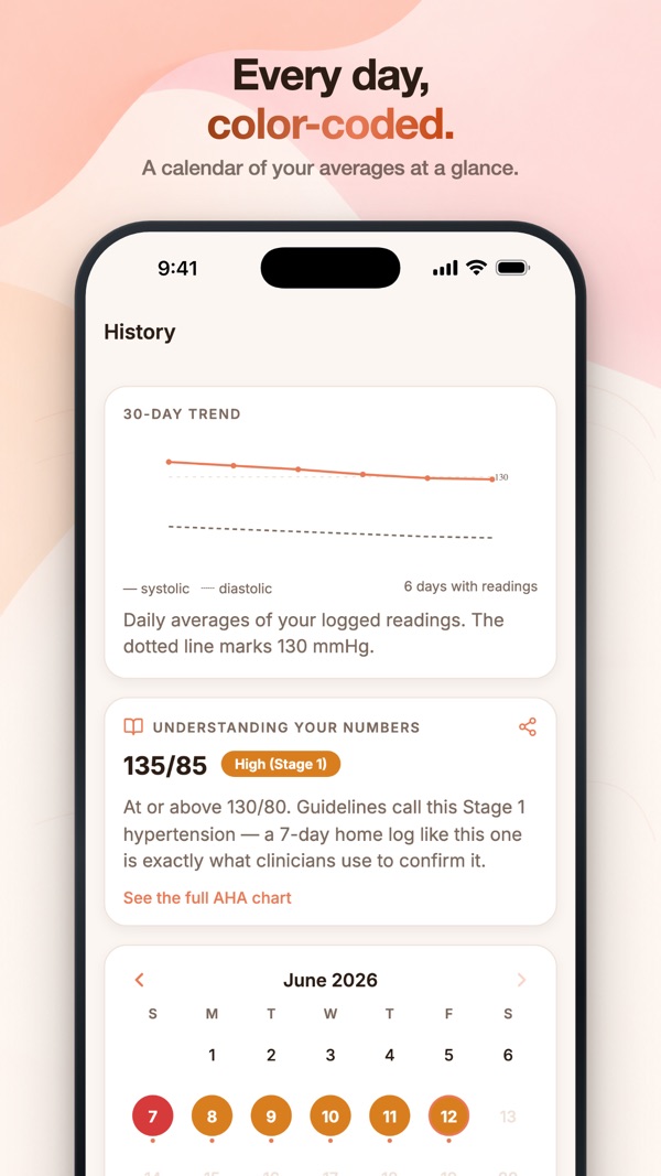 Cuff: Blood Pressure Tracker screenshot 5