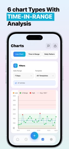 GlucoFlow: Diabetes Tracker screenshot