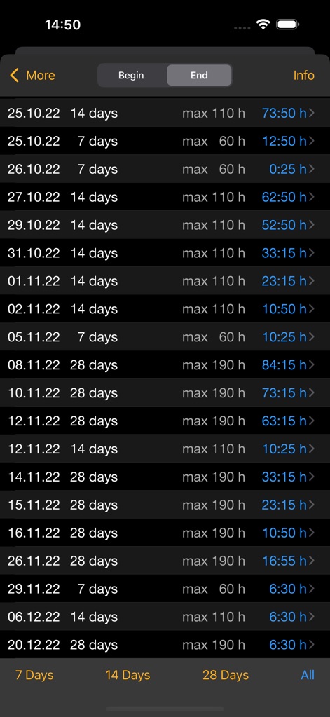 EASA FTL Calc - 이 도구는 7일, 14일, 28일 기간에 대한 누적 근무 시간(예: 7 days, max 60 h)을 계산하고 보여주며, 현재까지의 근무 시간(예: 12:50 h)을 명확하게 표시합니다.