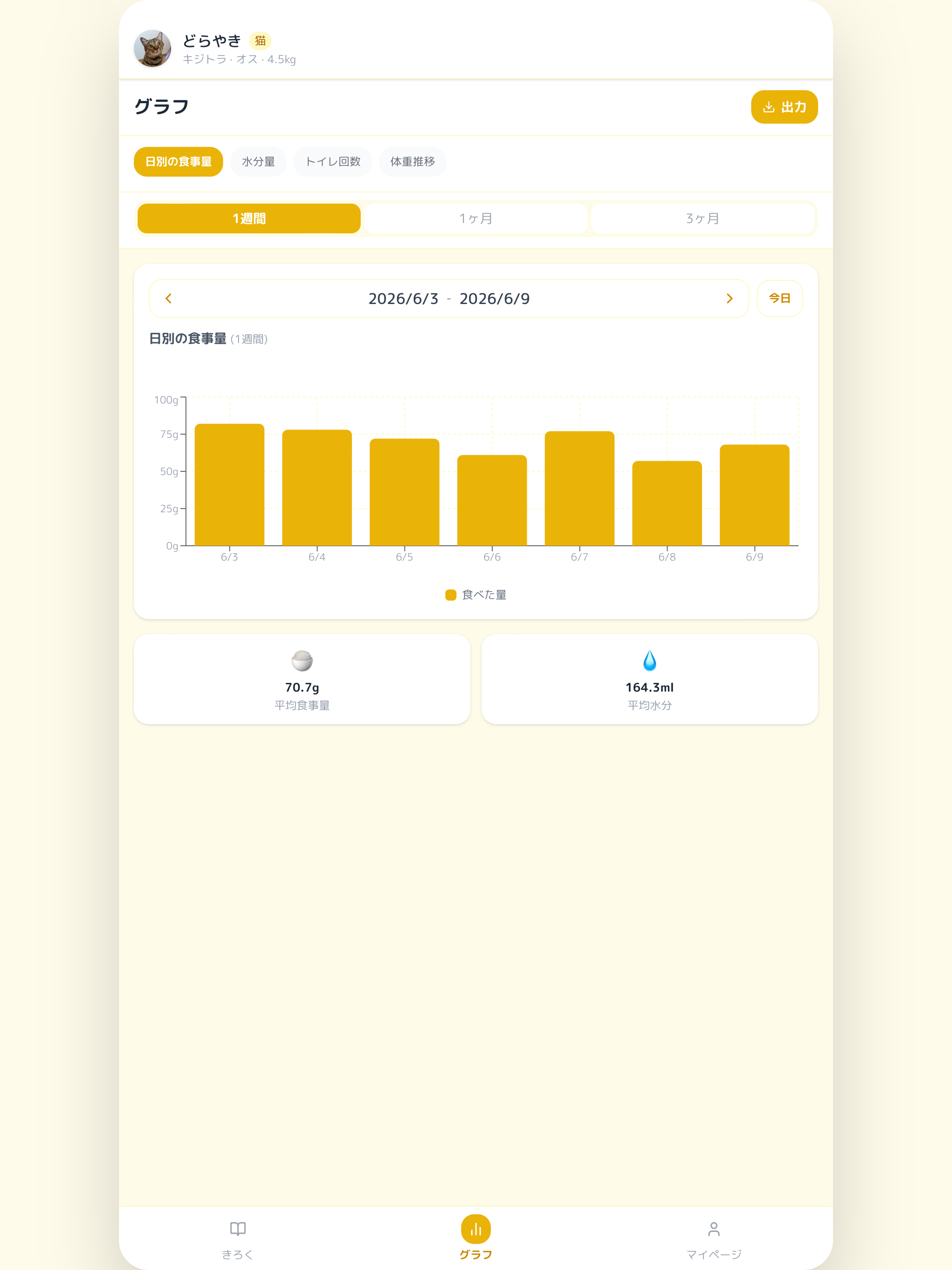 うちのコ記録 screenshot 8