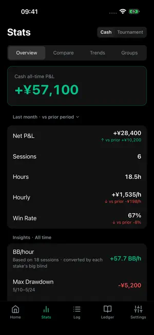 Poker Bankroll Journal screenshot 2