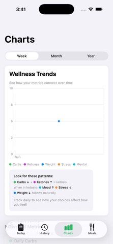 MetabolicTracker screenshot