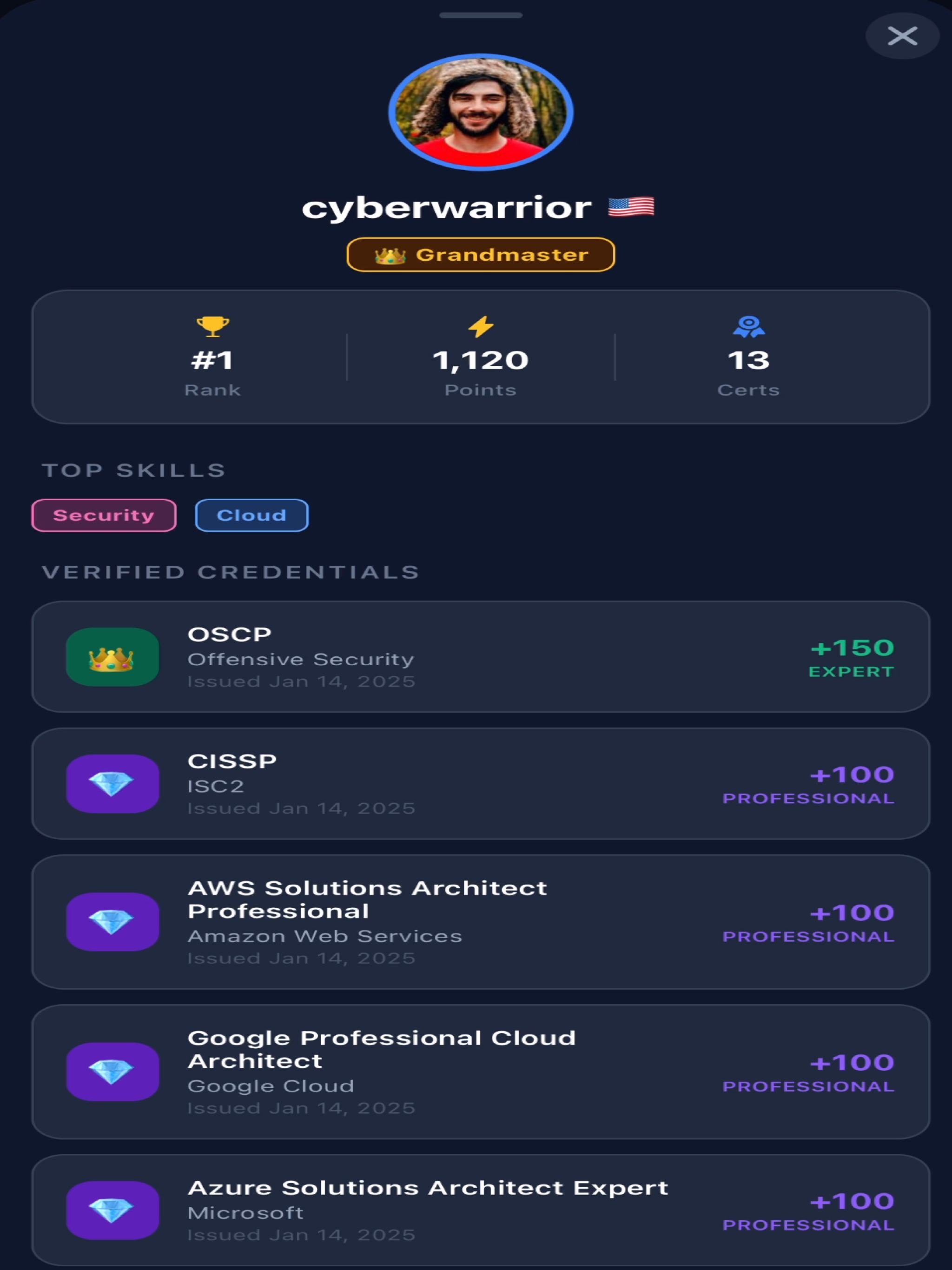 CertScore