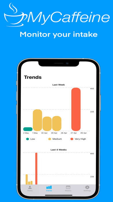 MyCaffeine - Caffeine Tracker Screenshot 3 of 4