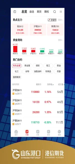 港信期货APP screenshot 3