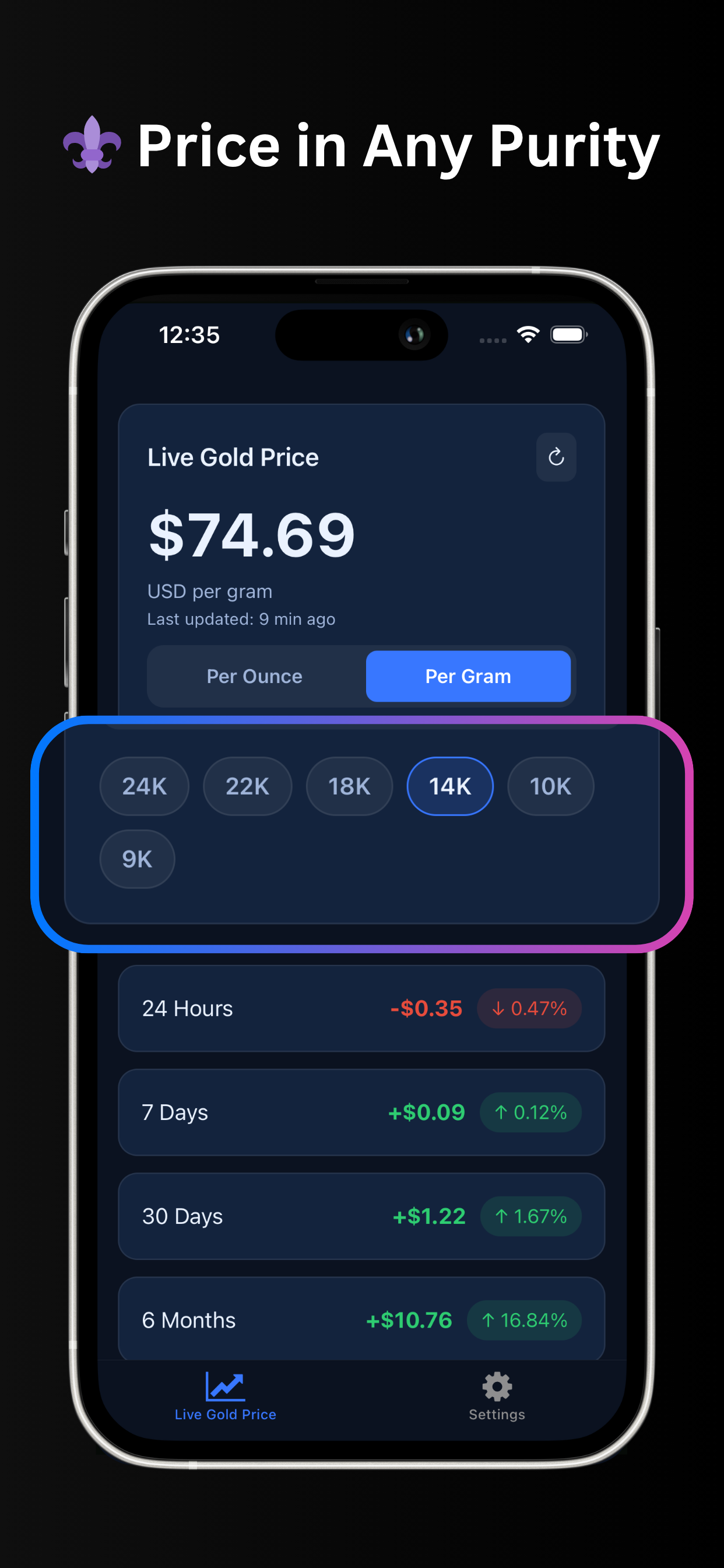 Live Gold Price & News screenshot 4