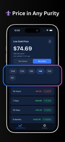 Live Gold Price & News iPhone screenshot