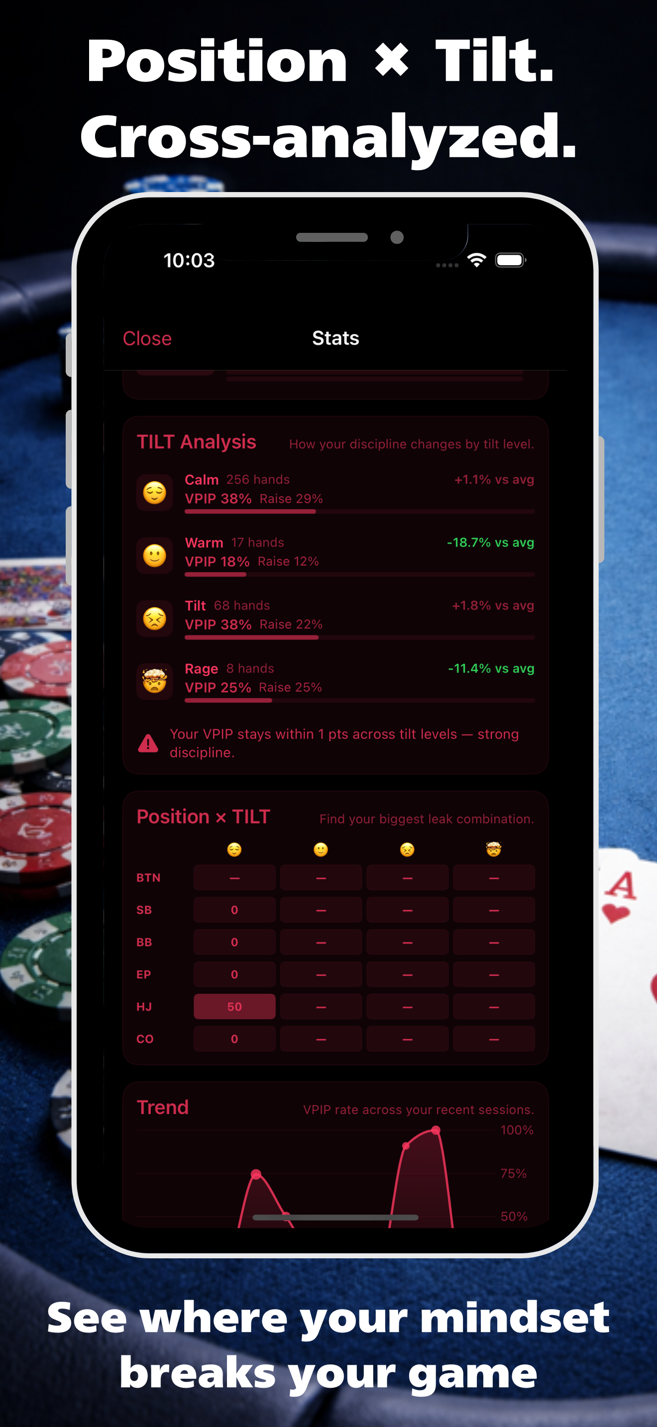 Poker Tracker: VPIP Stats