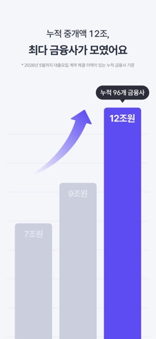 핀다 - 누적 금융사 최다 96개! 1분 대출비교 iPhone screenshot 2