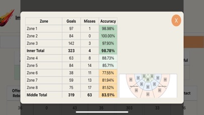 Impact Netball Athlete Screenshot
