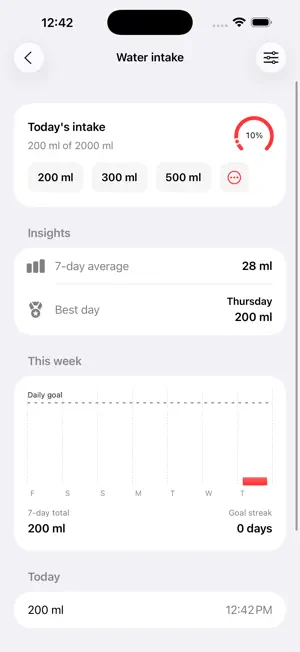 Habit Tracker - MyHabitApp screenshot 3