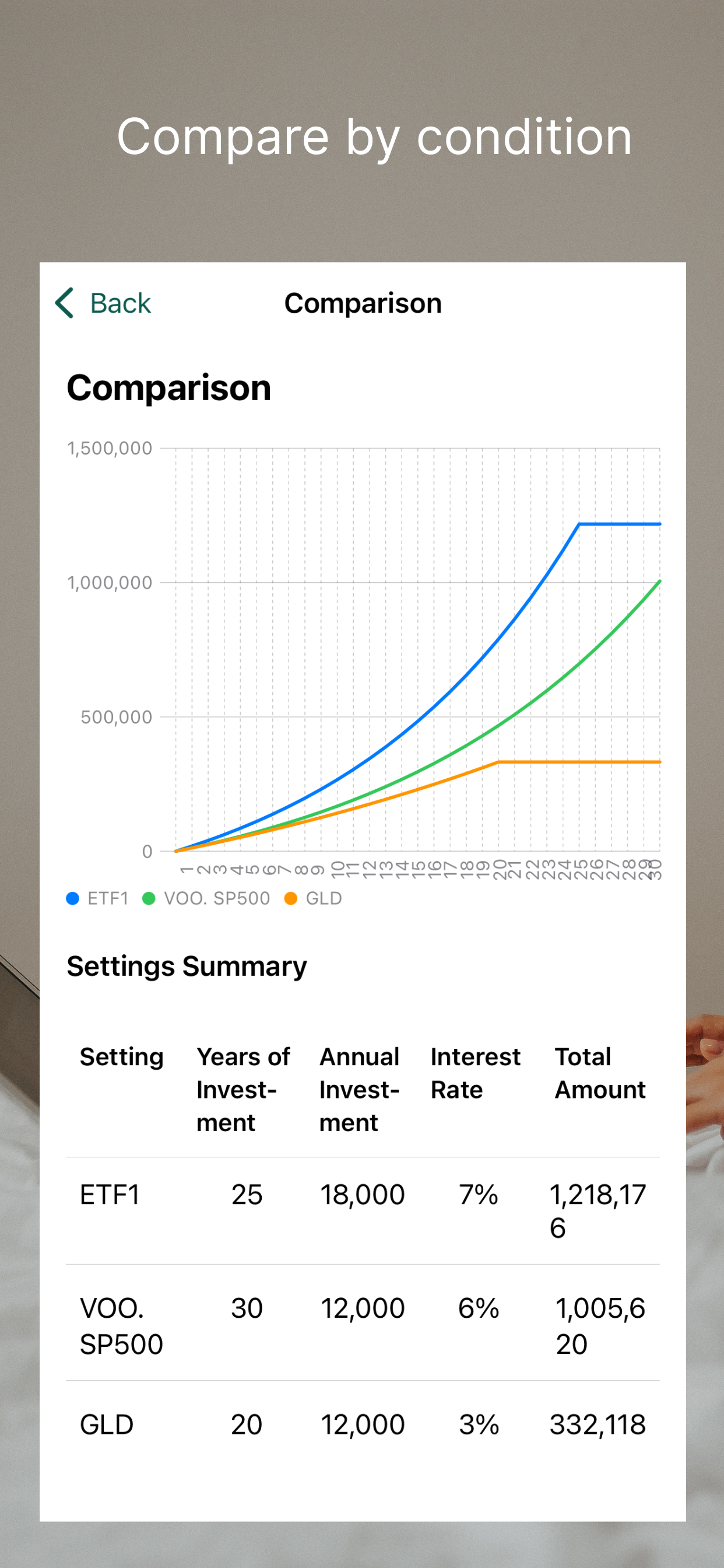 Accumulate+ Compound Interest