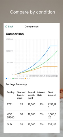 Accumulate+ Compound Interest Screenshot 5 of 9
