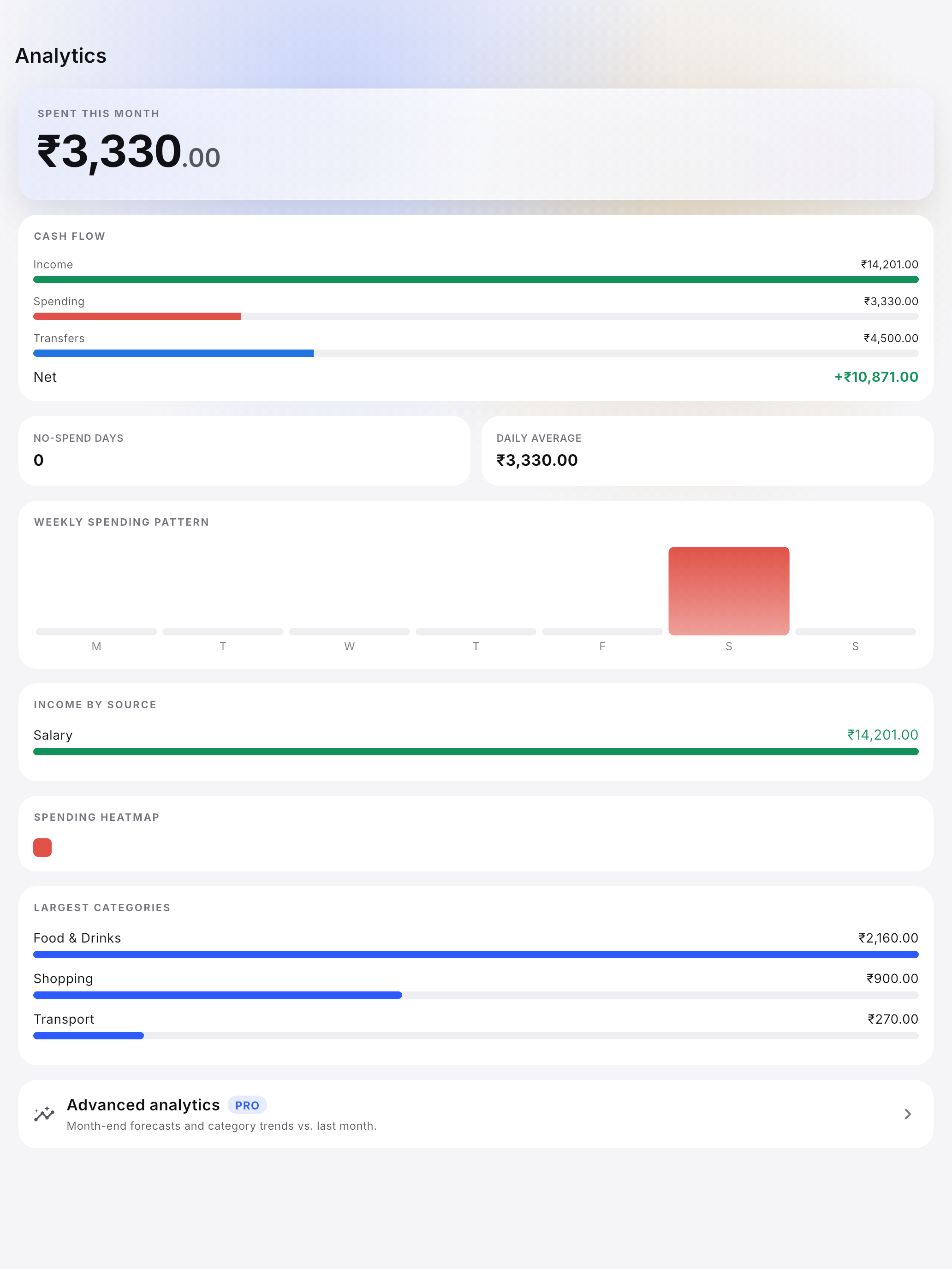 TapExpense: Budget & Expenses screenshot 6