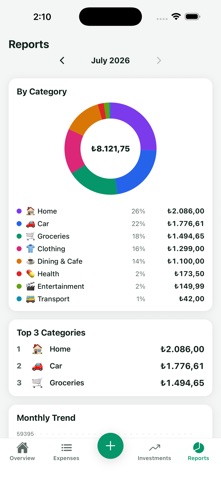 Paratik: Receipt Budget Screenshot 3 of 5