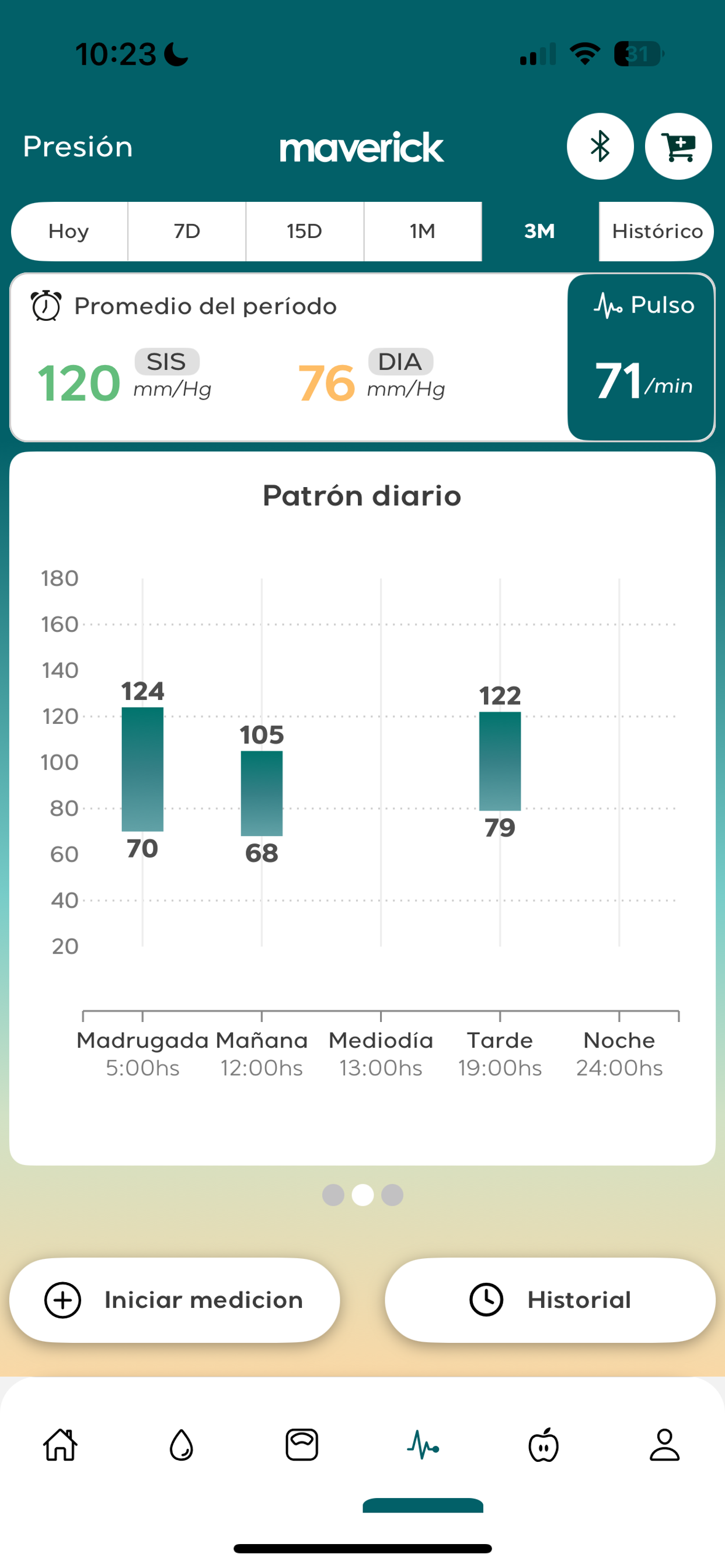 Maverick Wellbeing
