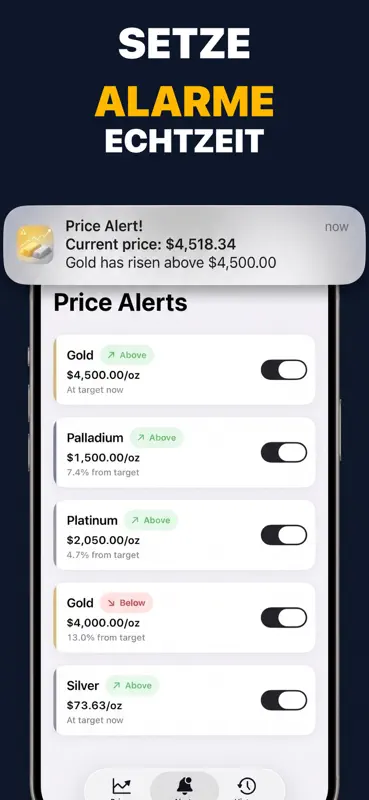 Goldpreis & Silberpreis Heute screenshot 2 of 6