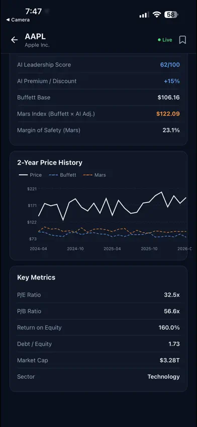 Buffett Mars Index screenshot 2
