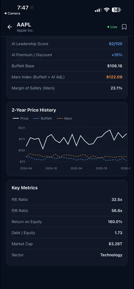 Buffett Mars Index screenshot 2