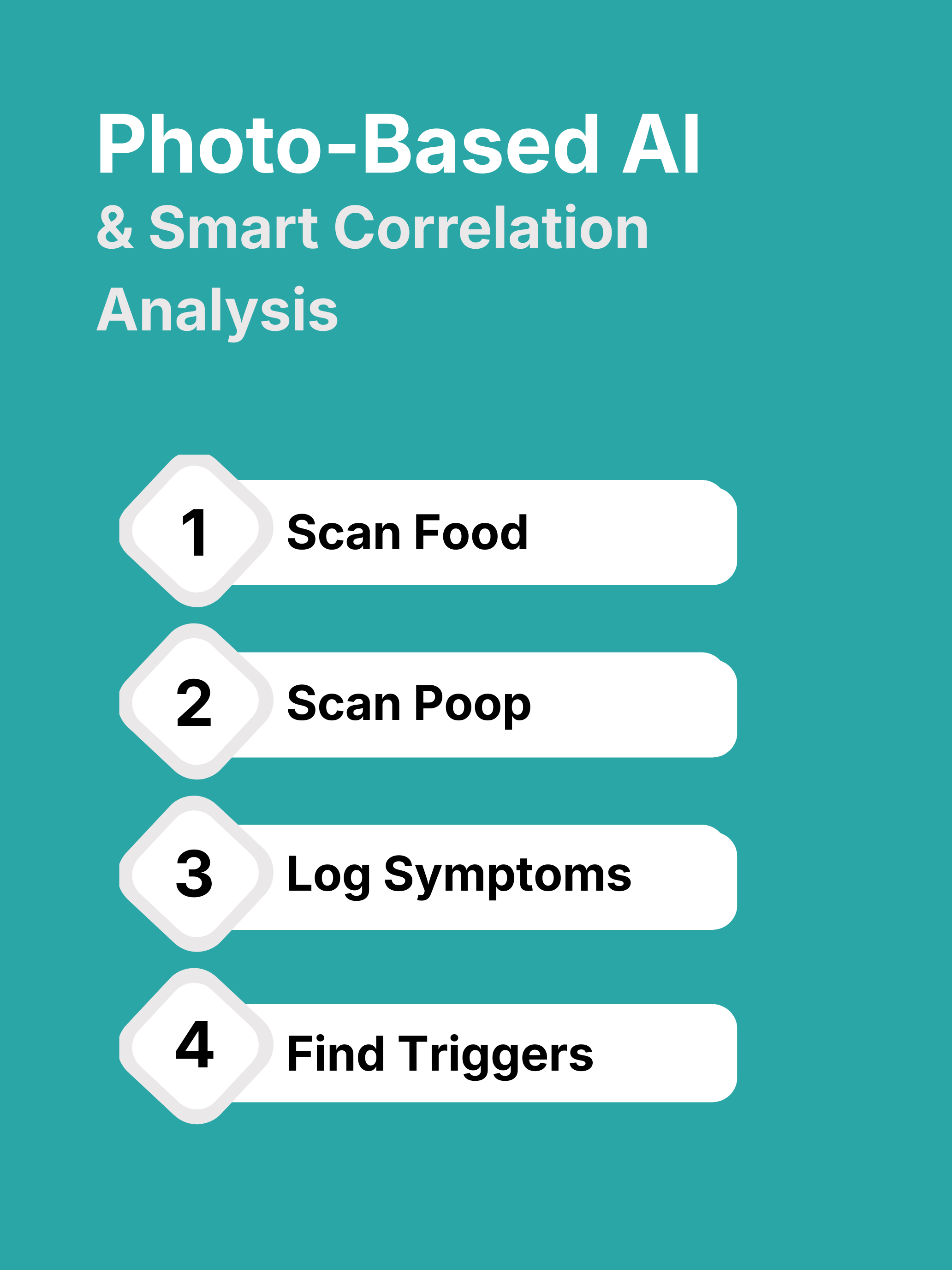 AI Gut Health and IBS Tracker