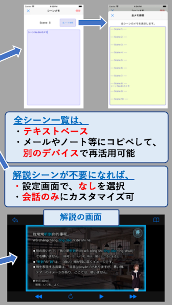 ビジネス英語＆中国語同時記憶EpisodeII