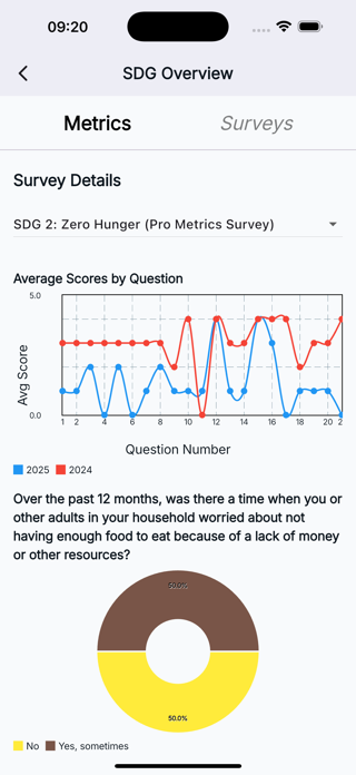 Citizen Climate Screenshot 7 of 10