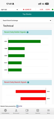Awsat Trader (GTN) Screenshot 5 of 6