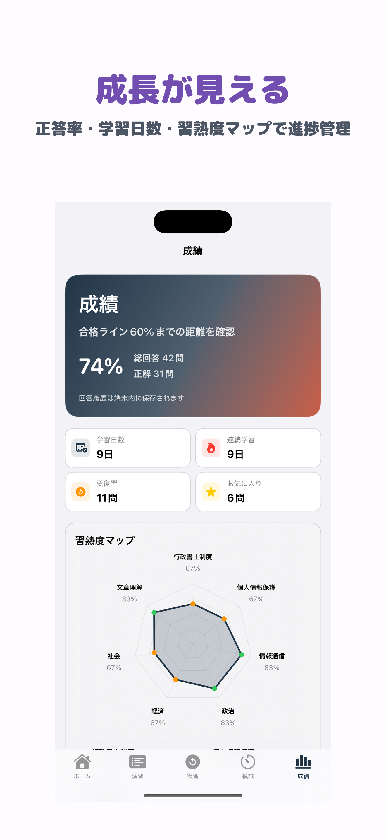 行政書士試験 基礎知識 | 2026年対策問題