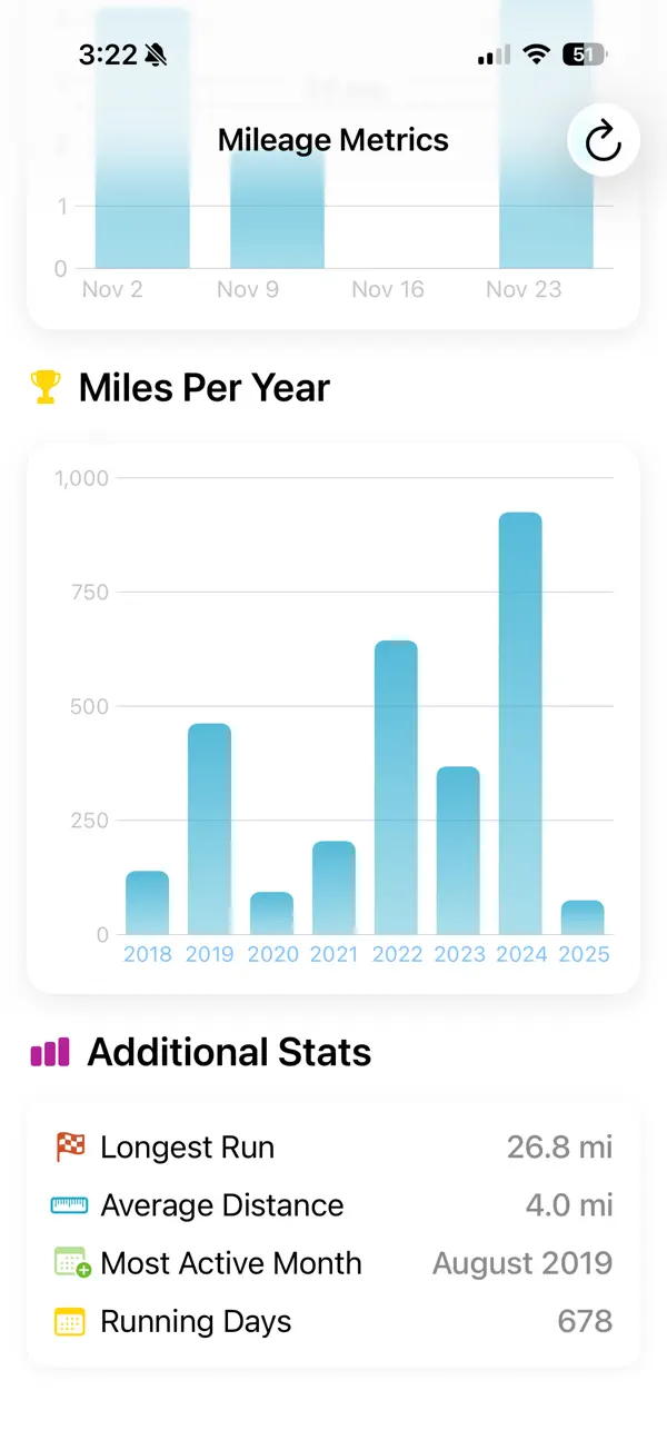 Screenshot #1 pour Mileage Metrics