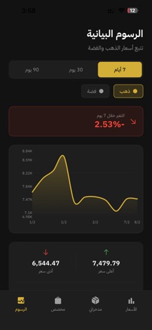 ذهبك screenshot