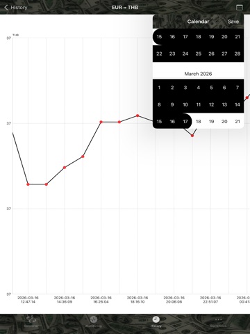 Currency Converter & Monitor iPad screenshot