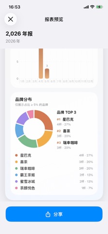 一杯奶茶 - 奶茶咖啡记录日历 screenshot