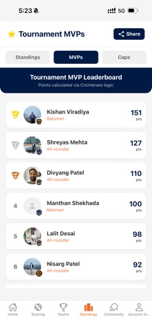 Prabodham Premier League screenshot
