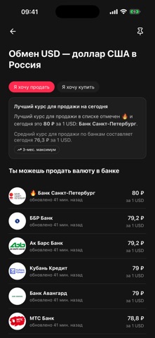 Курсы валют в России screenshot