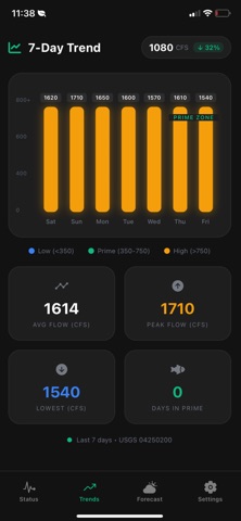 Salmon River Live iPhone screenshot