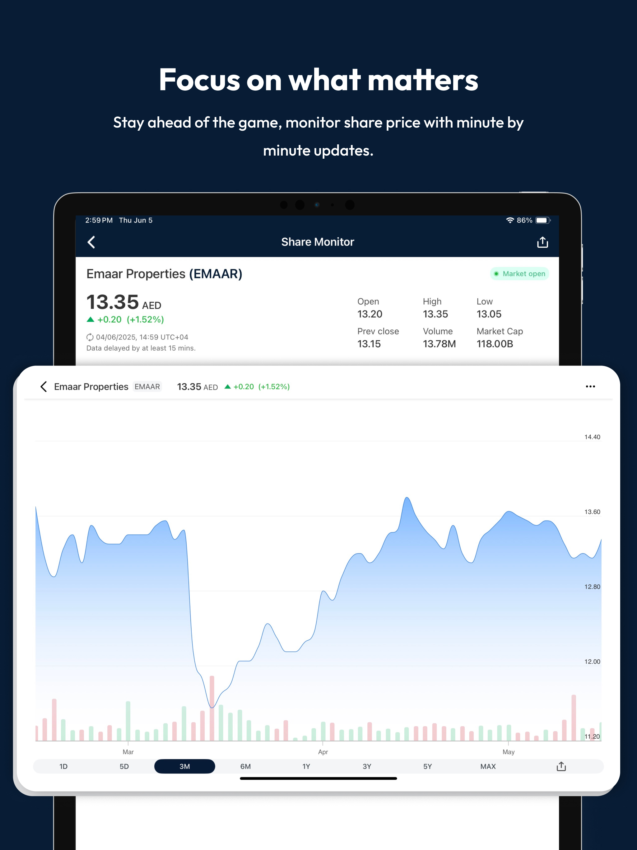 Emaar Properties IR
