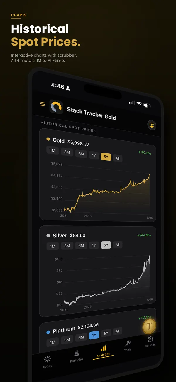 #3. Stack Tracker Gold (iOS) Oleh: Jon Mancini